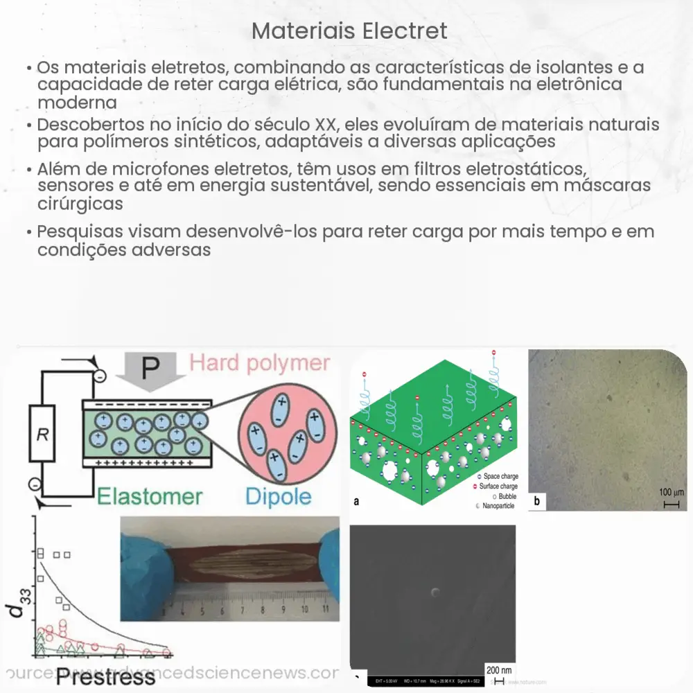 Materiais Electret