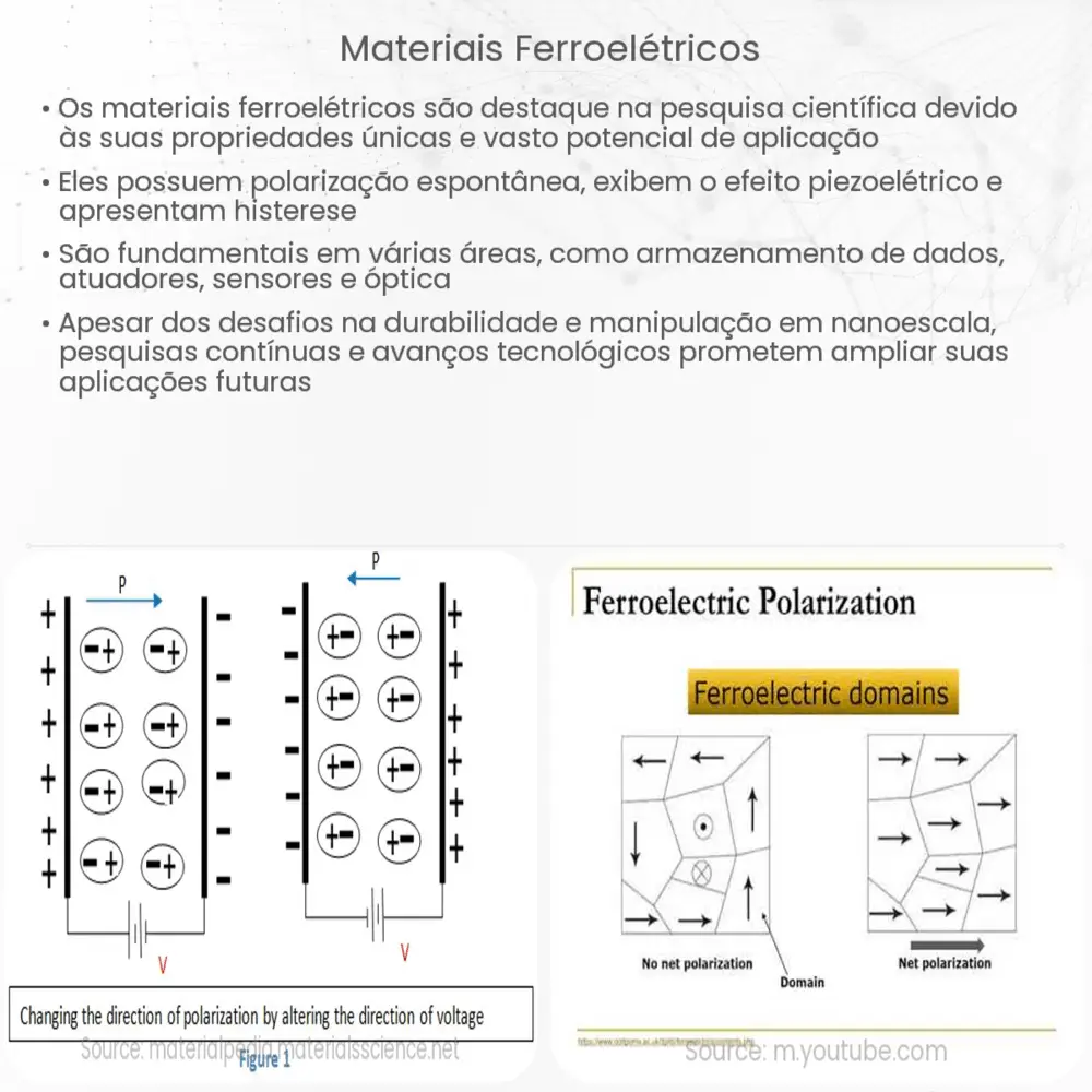 Materiais ferroelétricos
