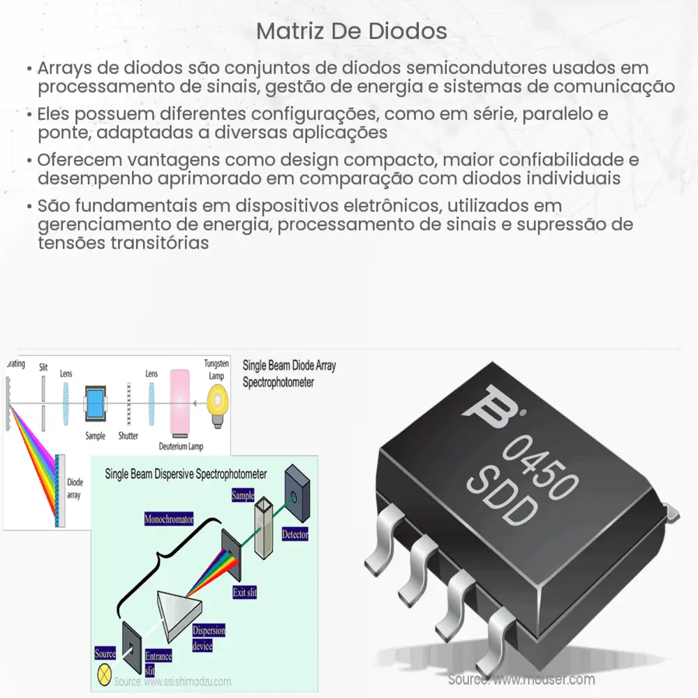 Matriz de diodos