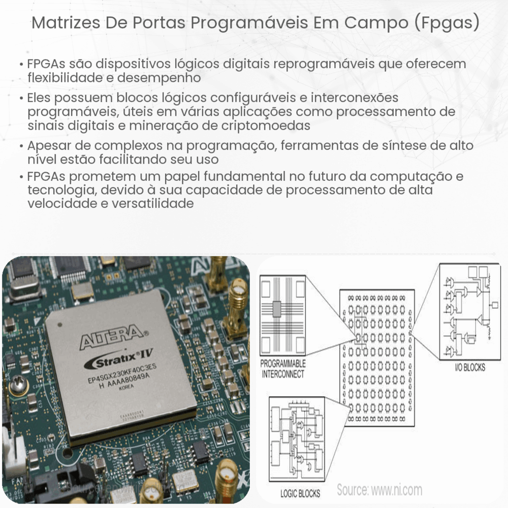 Matrizes de Portas Programáveis em Campo (FPGAs)