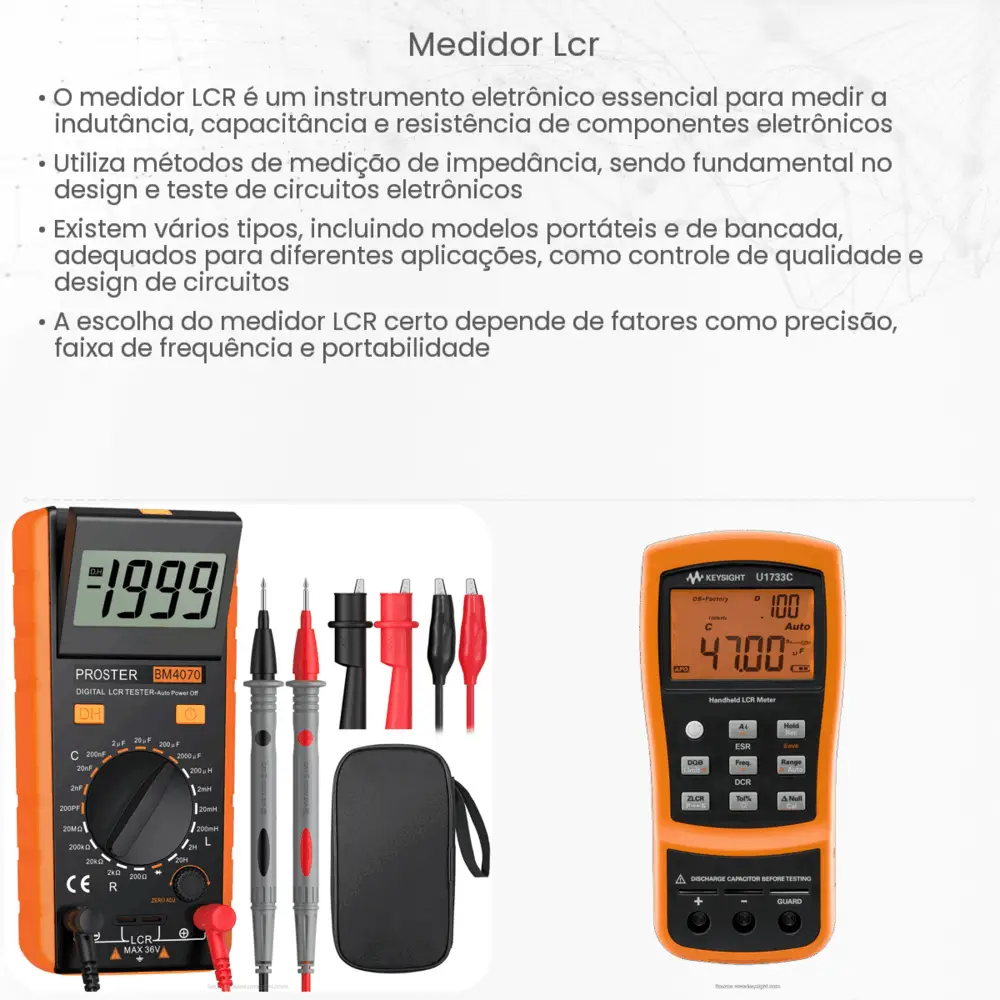 Medidor LCR