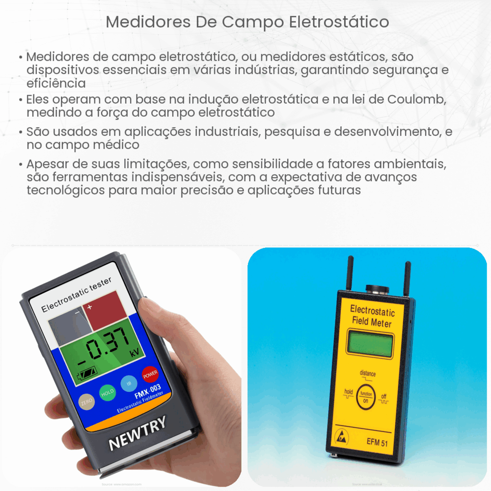 Medidores de campo eletrostático