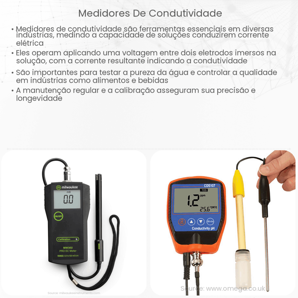 Medidores de condutividade