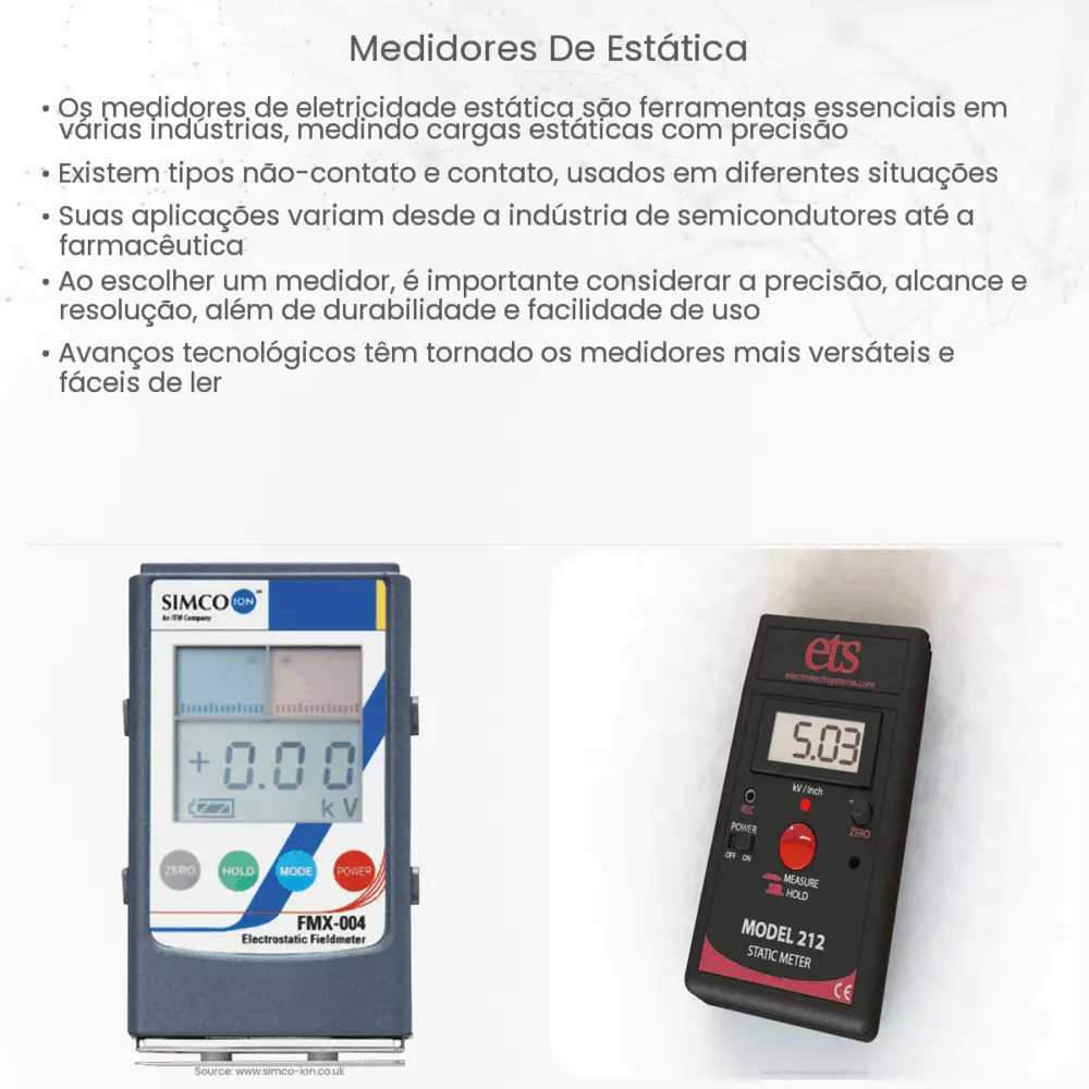 Medidores de estática