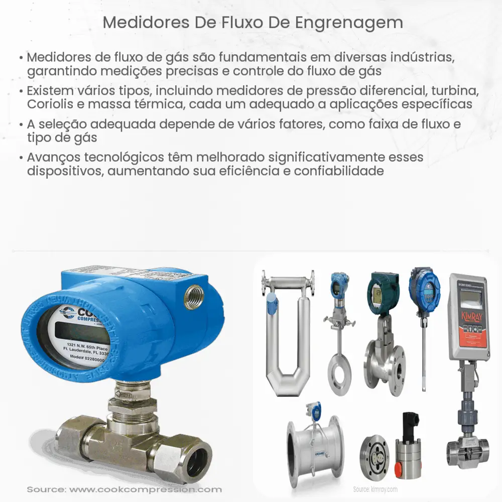 Medidores de fluxo de engrenagem