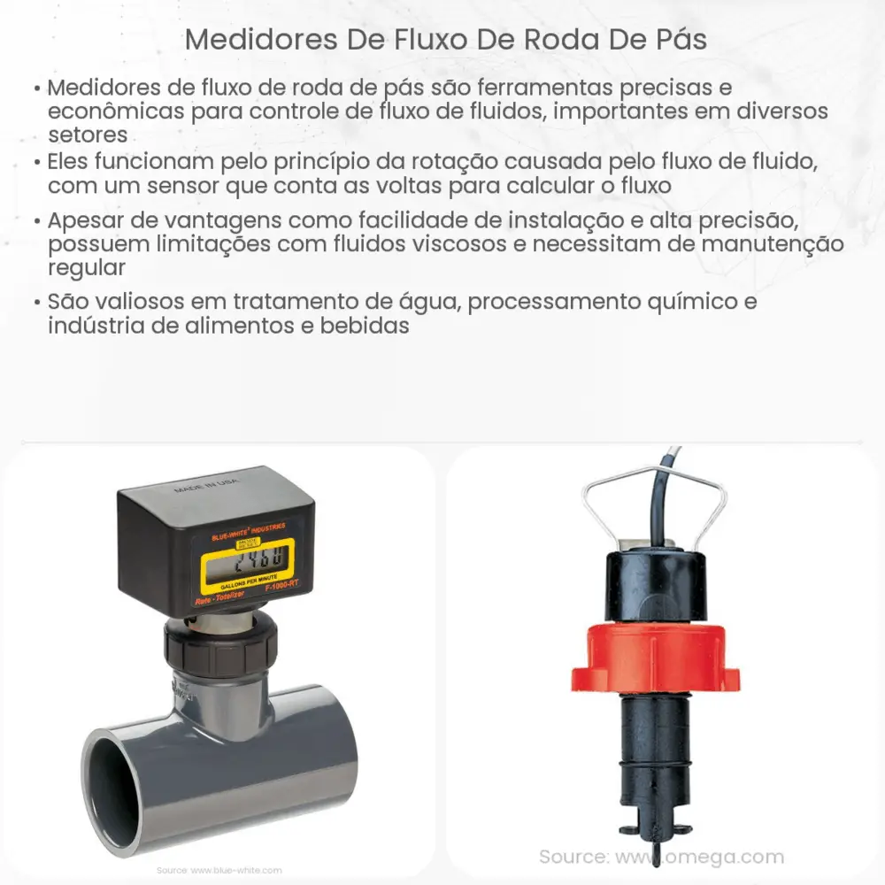 Medidores de fluxo de roda de pás