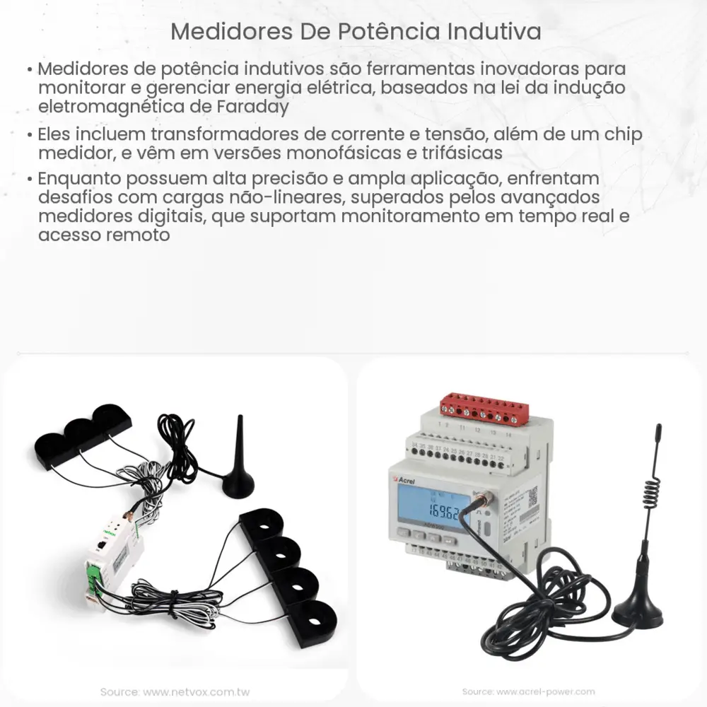 Medidores de potência indutiva