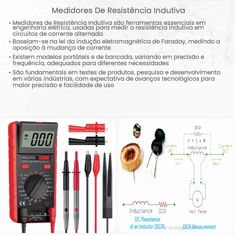 Medidores de resistência indutiva
