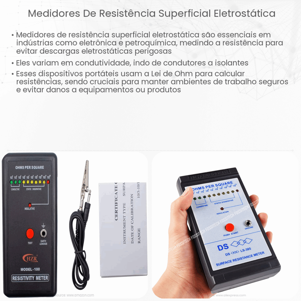 Medidores de resistência superficial eletrostática