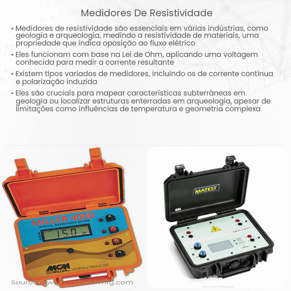 Medidores de resistividade