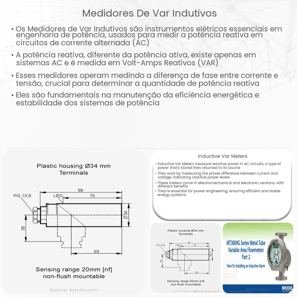 Medidores de Var Indutivos