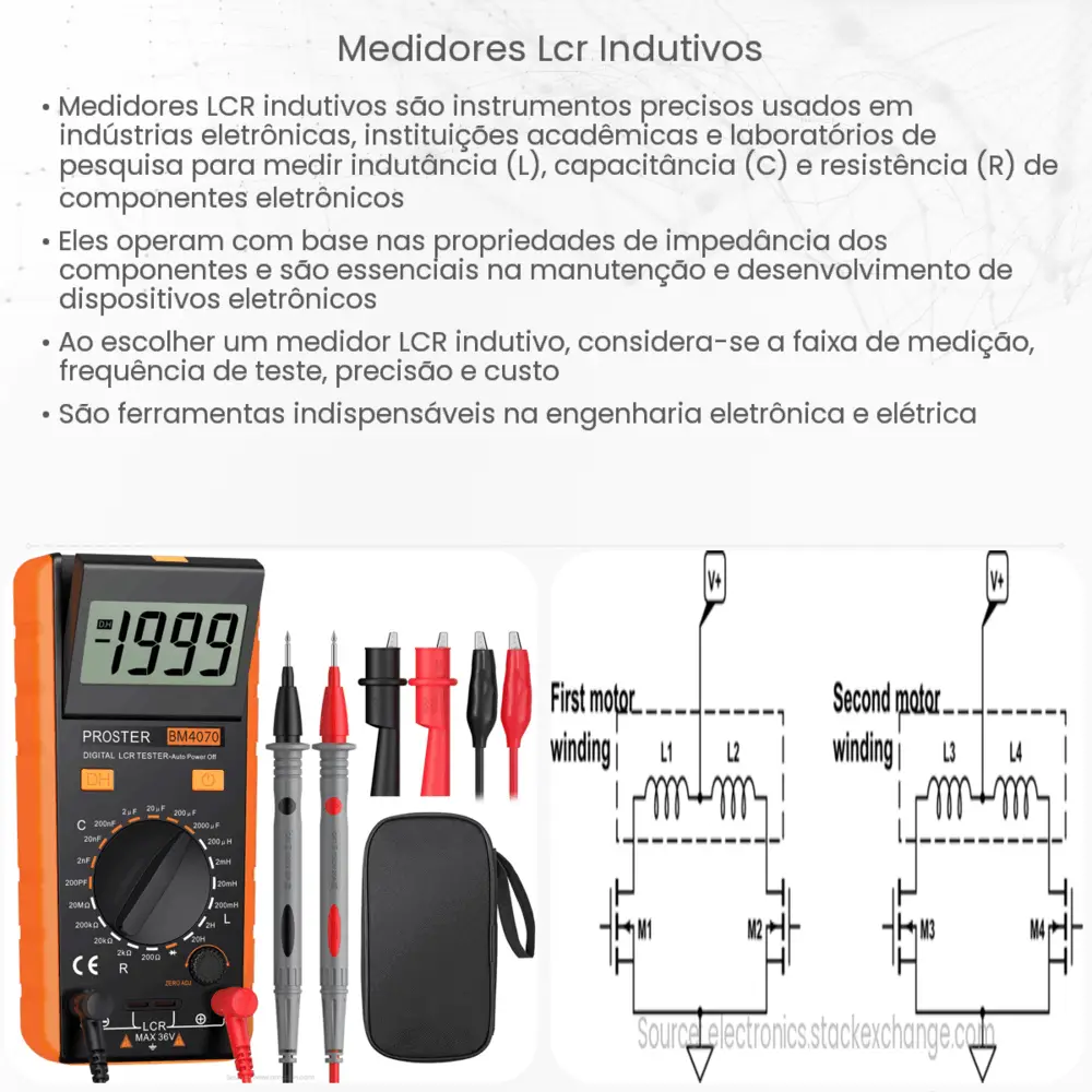 Medidores LCR indutivos