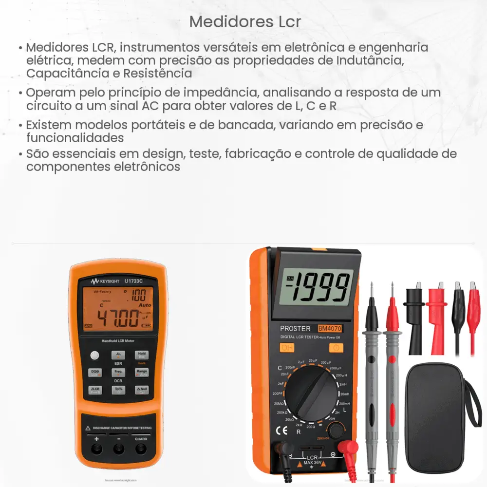Medidores LCR