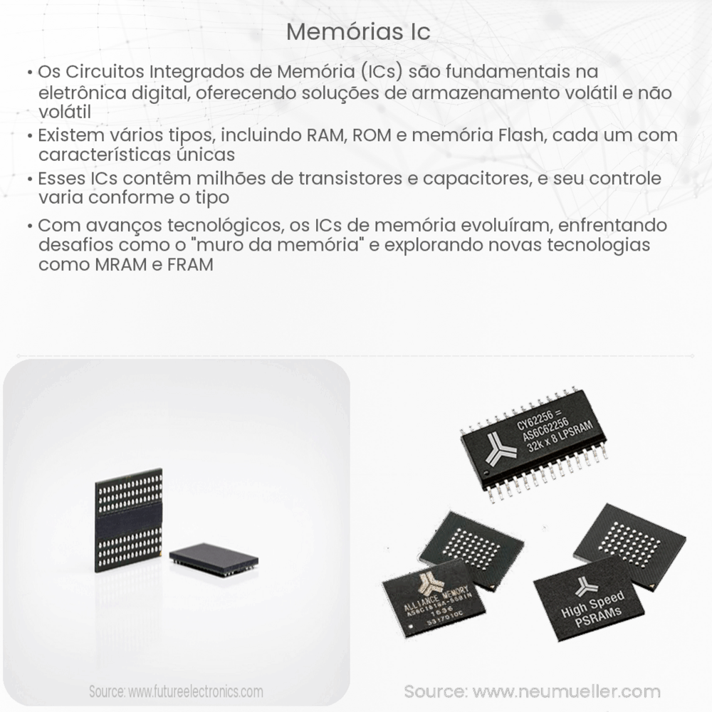 memórias IC