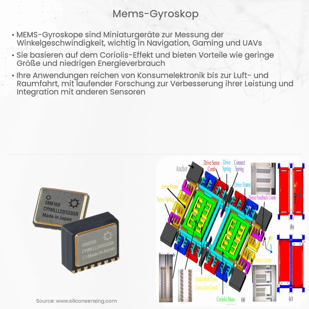 MEMS-Gyroskop