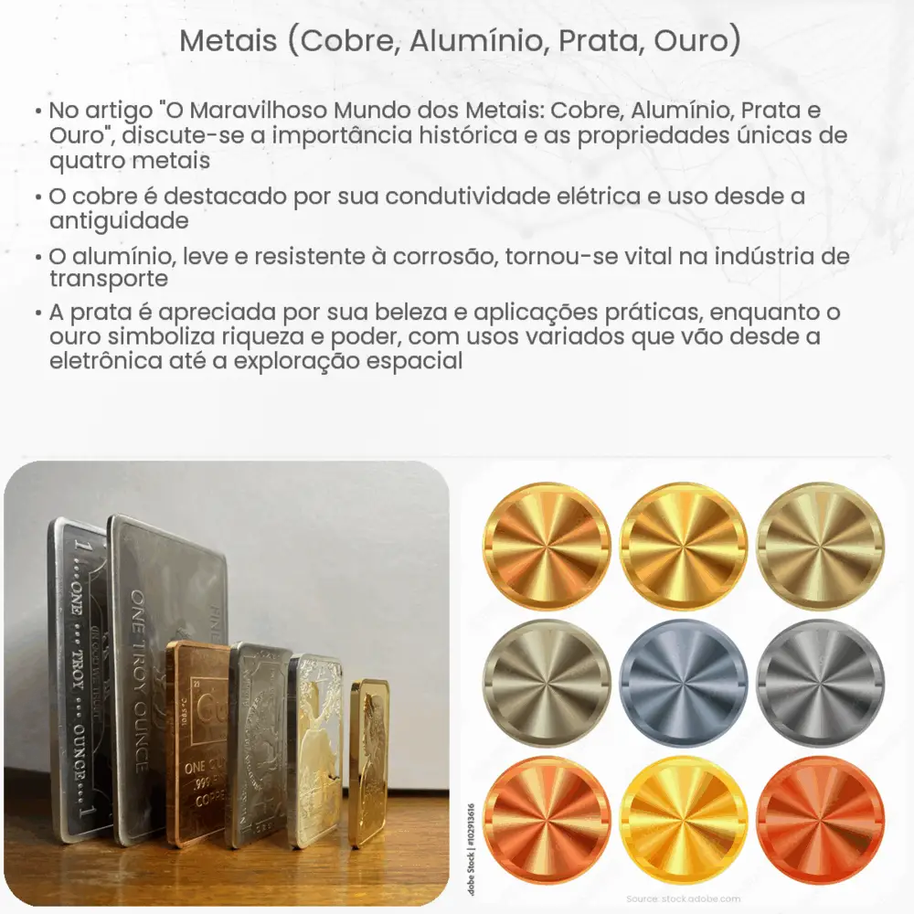 Metais (Cobre, Alumínio, Prata, Ouro)