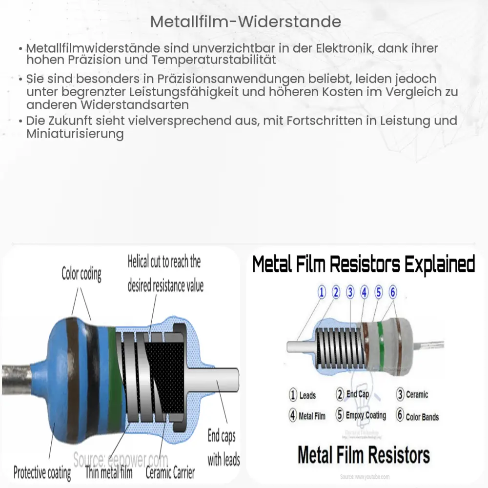Metallfilm-Widerstände