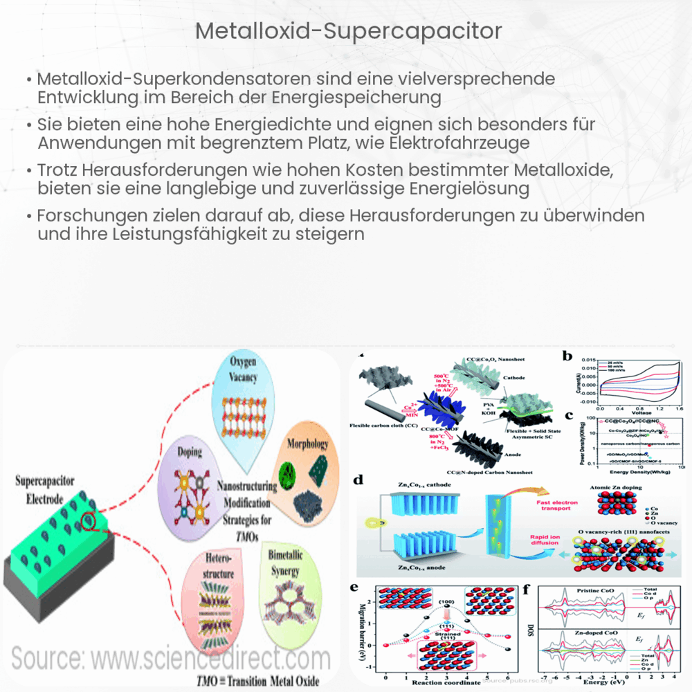 Metalloxid-Supercapacitor