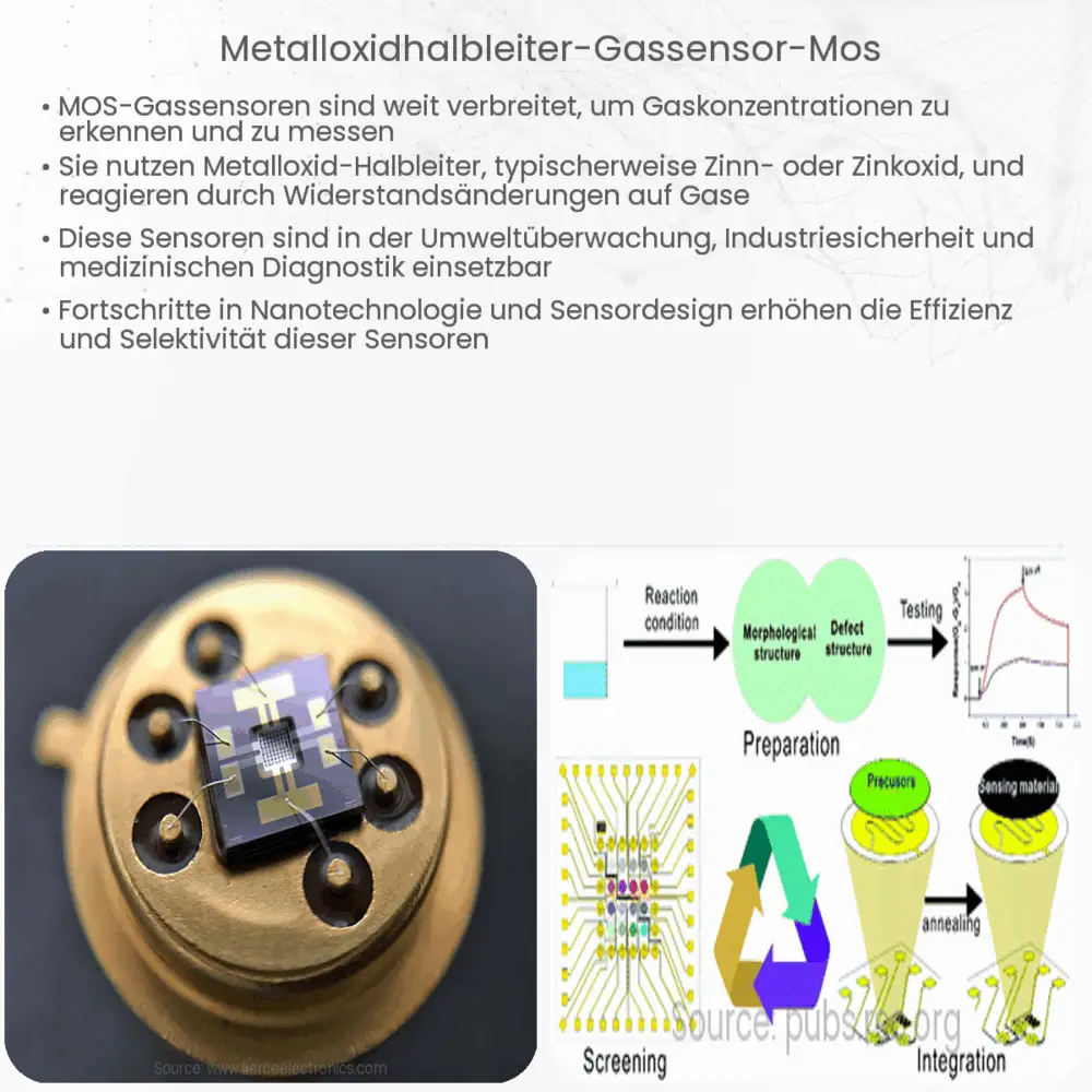 Metalloxidhalbleiter-Gassensor (MOS)