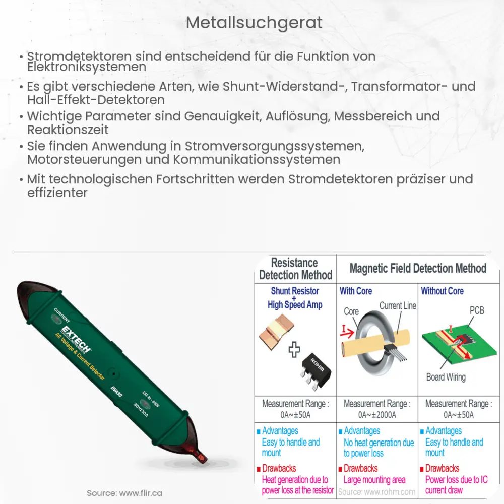 Metallsuchgerät