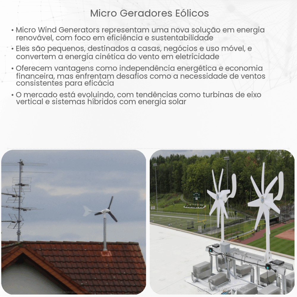 Micro Geradores Eólicos