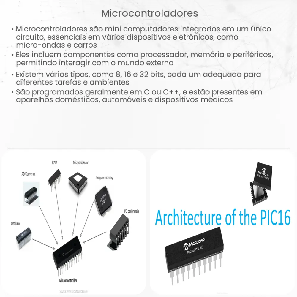 Microcontroladores