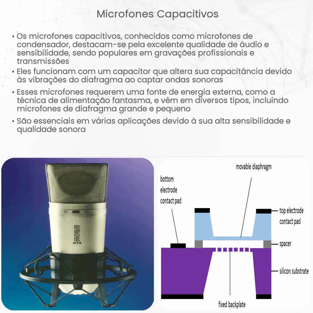 Microfones capacitivos