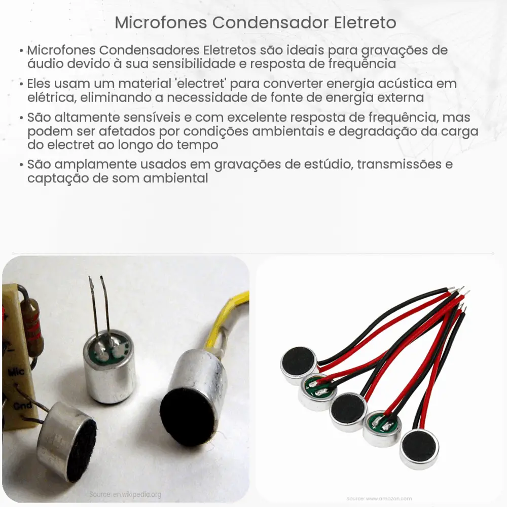 Microfones condensador eletreto