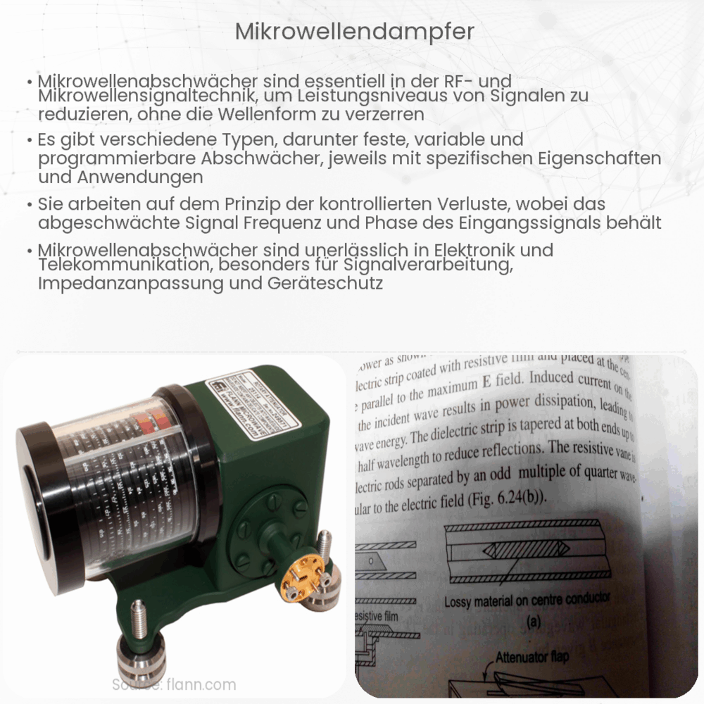Mikrowellendämpfer