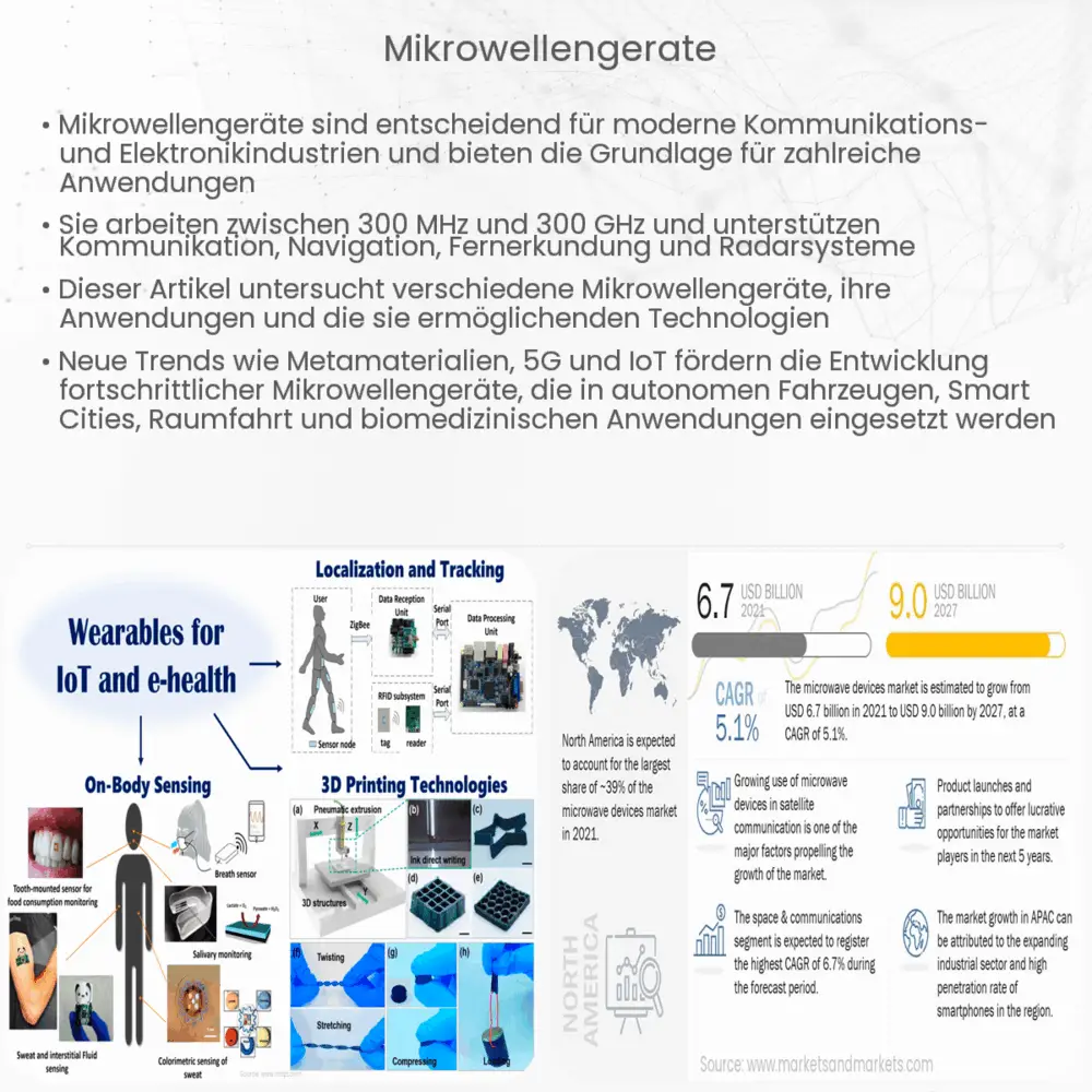 Mikrowellengeräte