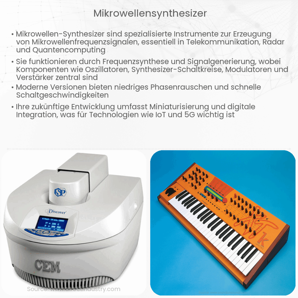 Mikrowellensynthesizer