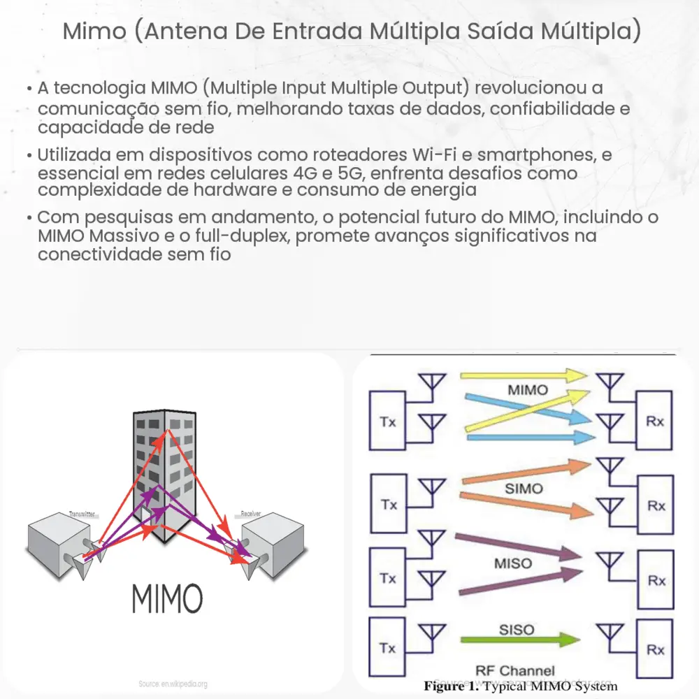 MIMO (Antena de Entrada Múltipla Saída Múltipla)