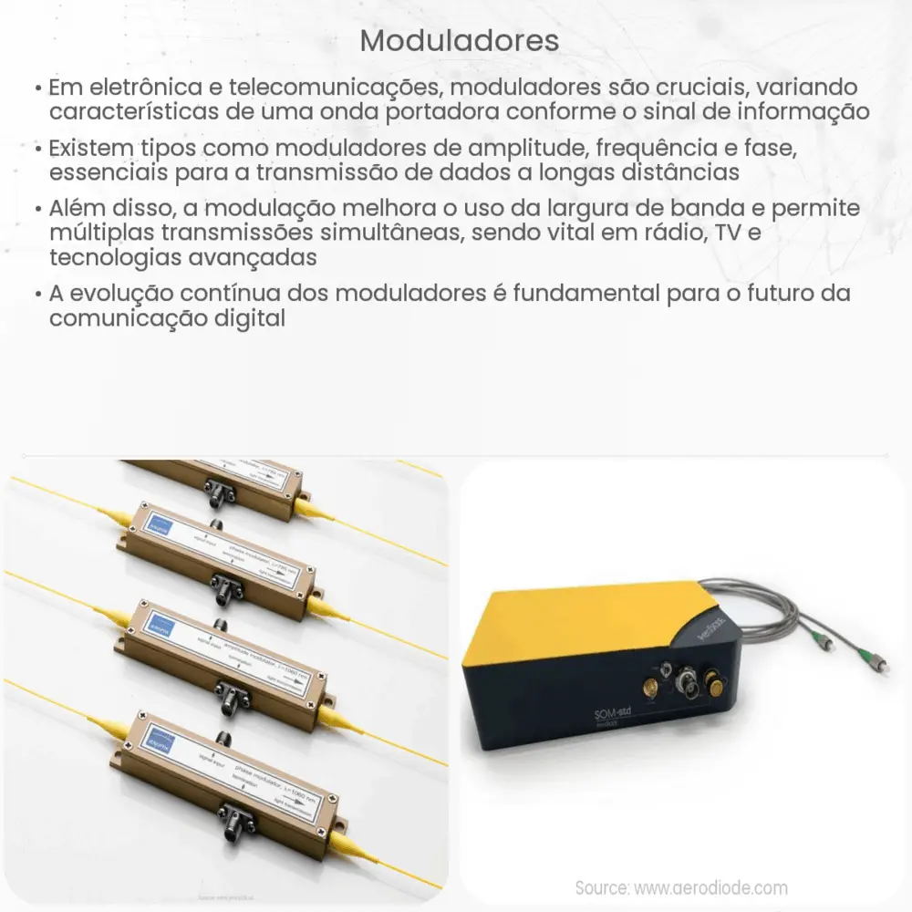 Moduladores