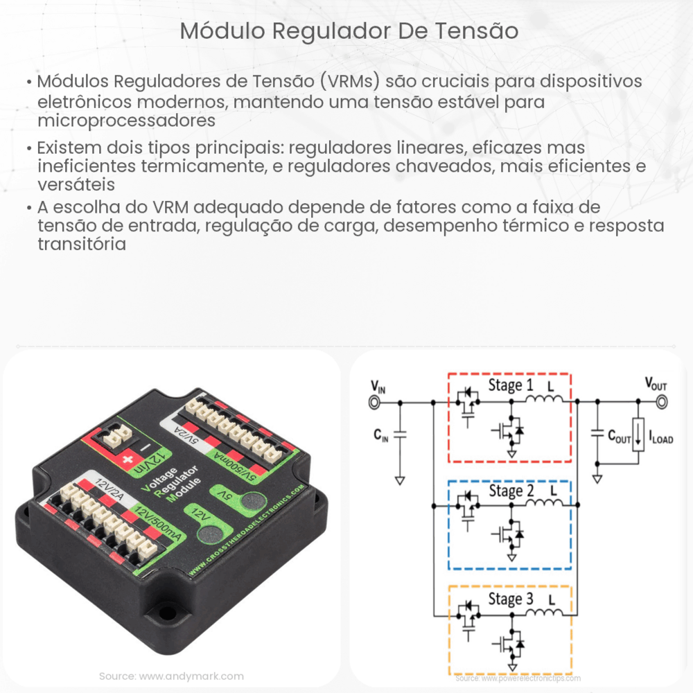 Módulo regulador de tensão