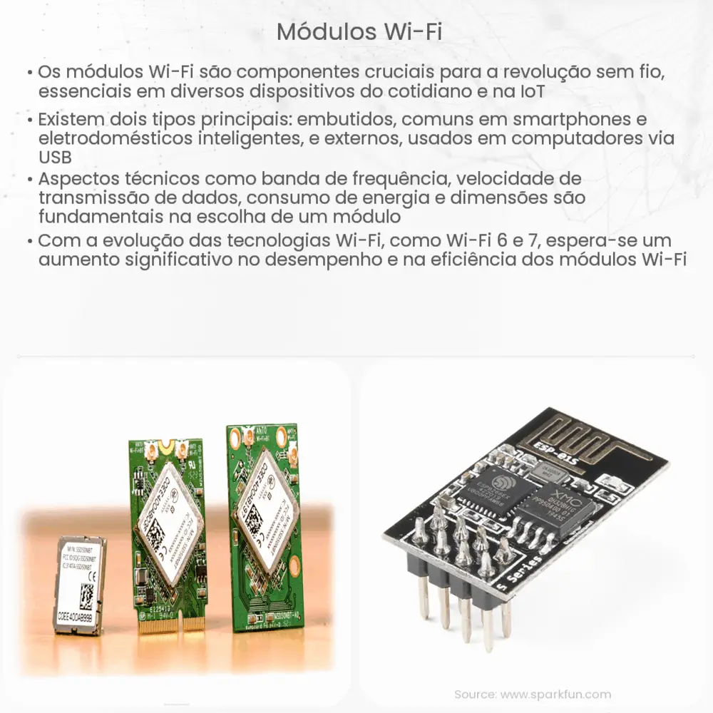 Módulos Wi-Fi