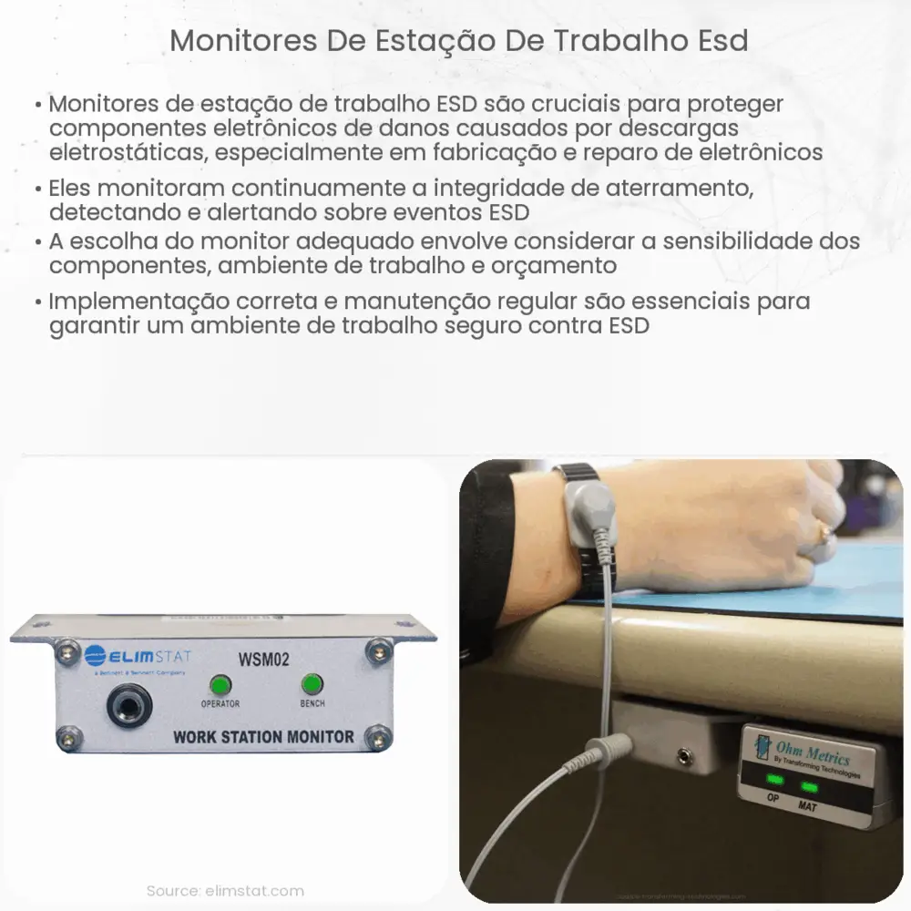 Monitores de estação de trabalho ESD