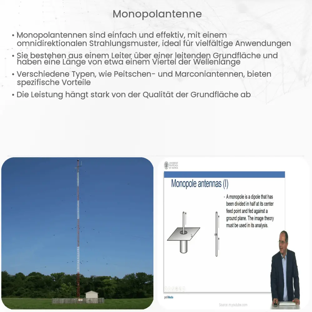 Monopolantenne