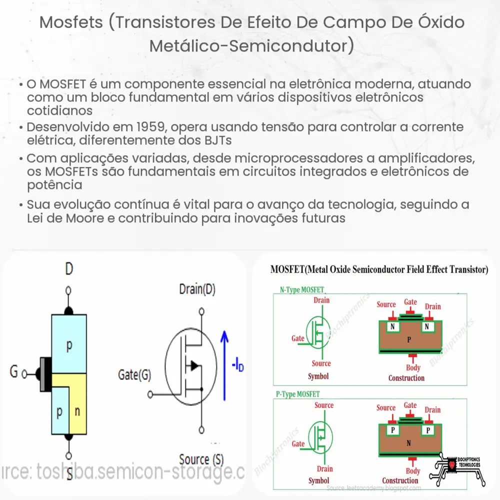 MOSFETs (Transistores de Efeito de Campo de Óxido Metálico-Semicondutor)
