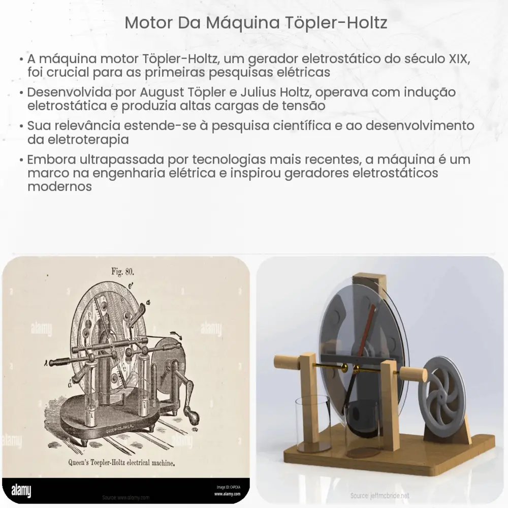 Motor da máquina Töpler-Holtz