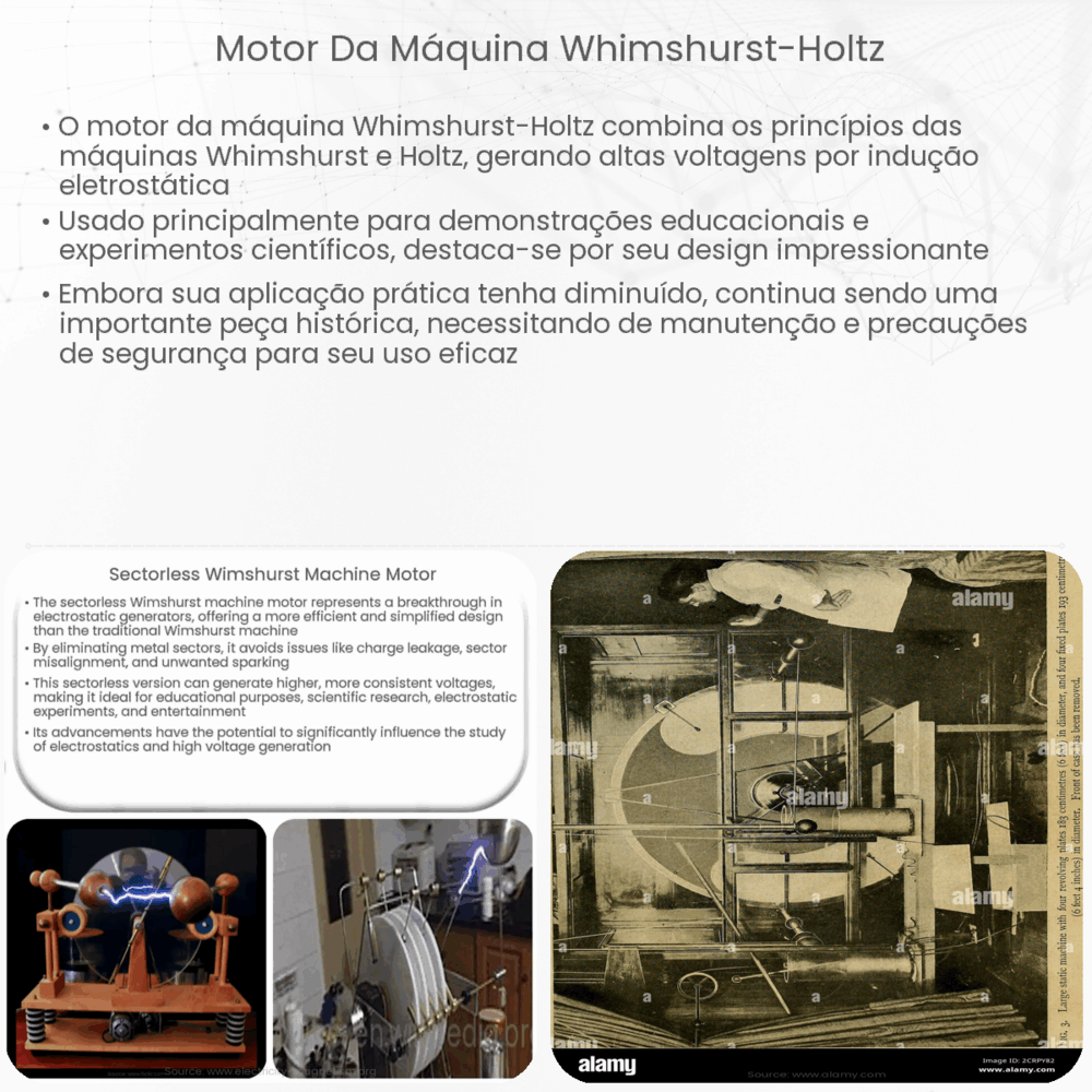 Motor da máquina Whimshurst-Holtz