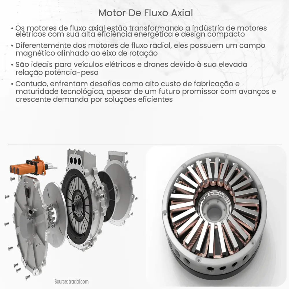 Motor de Fluxo Axial