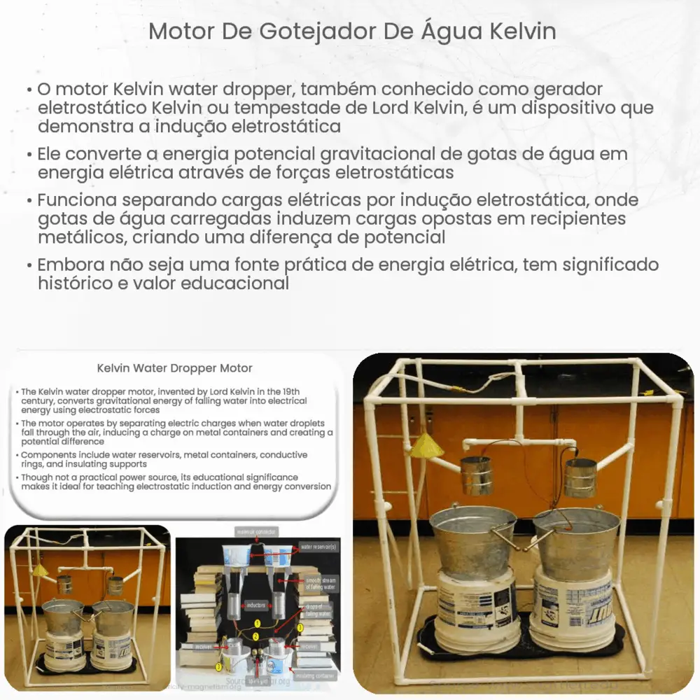 Motor de gotejador de água Kelvin