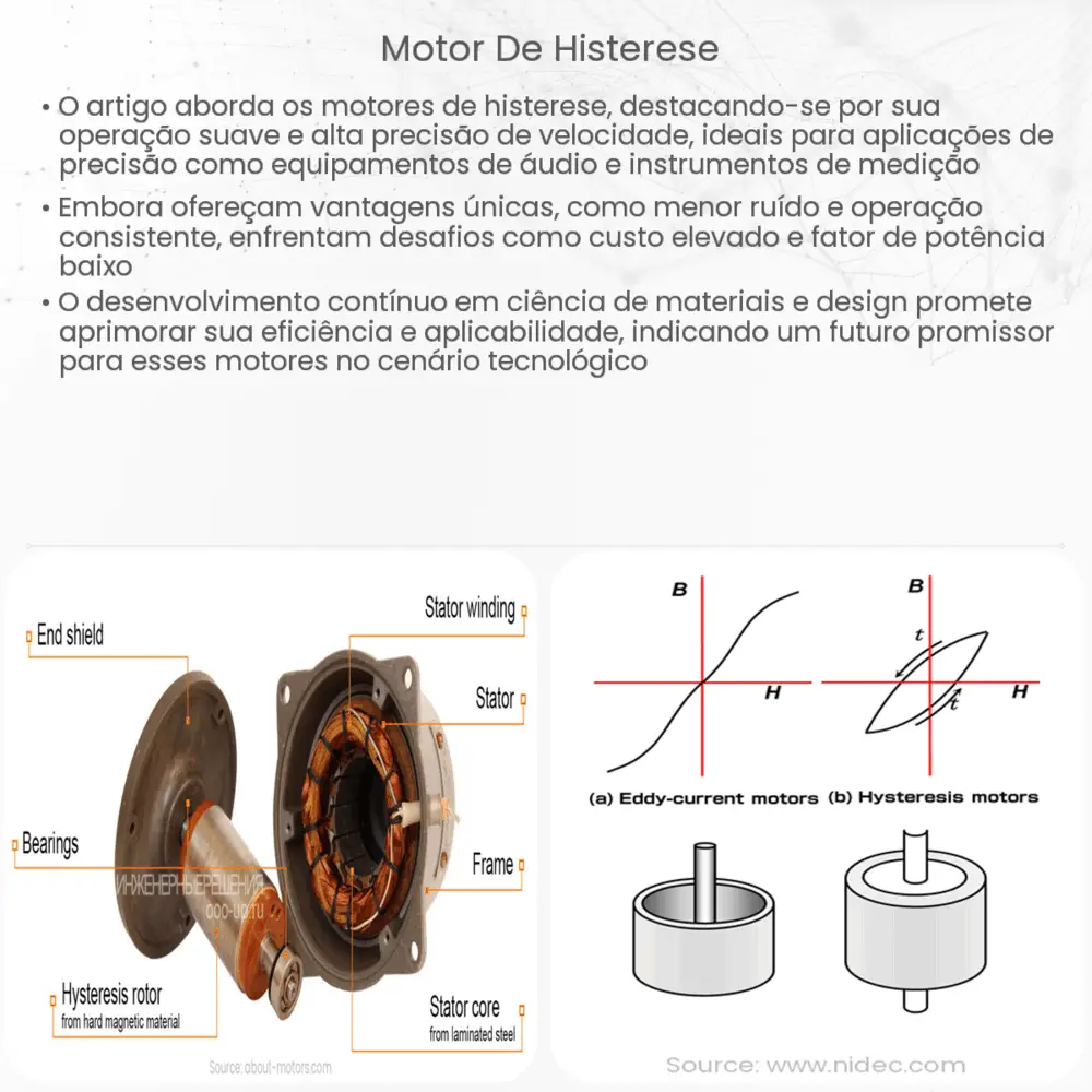 Motor de Histerese