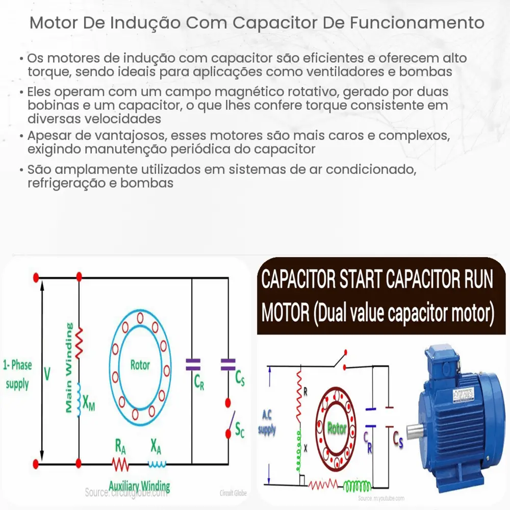 Motor de indução com capacitor de funcionamento