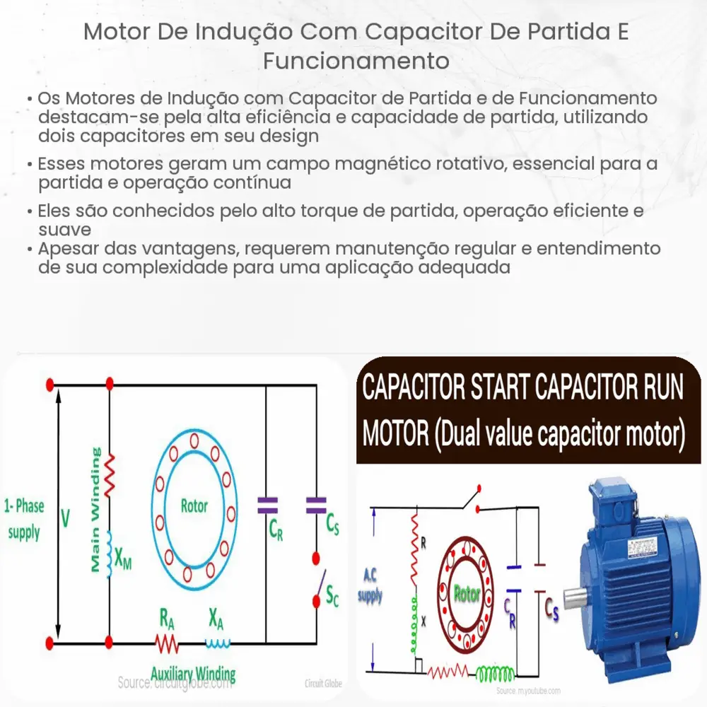 Motor de indução com capacitor de partida e funcionamento