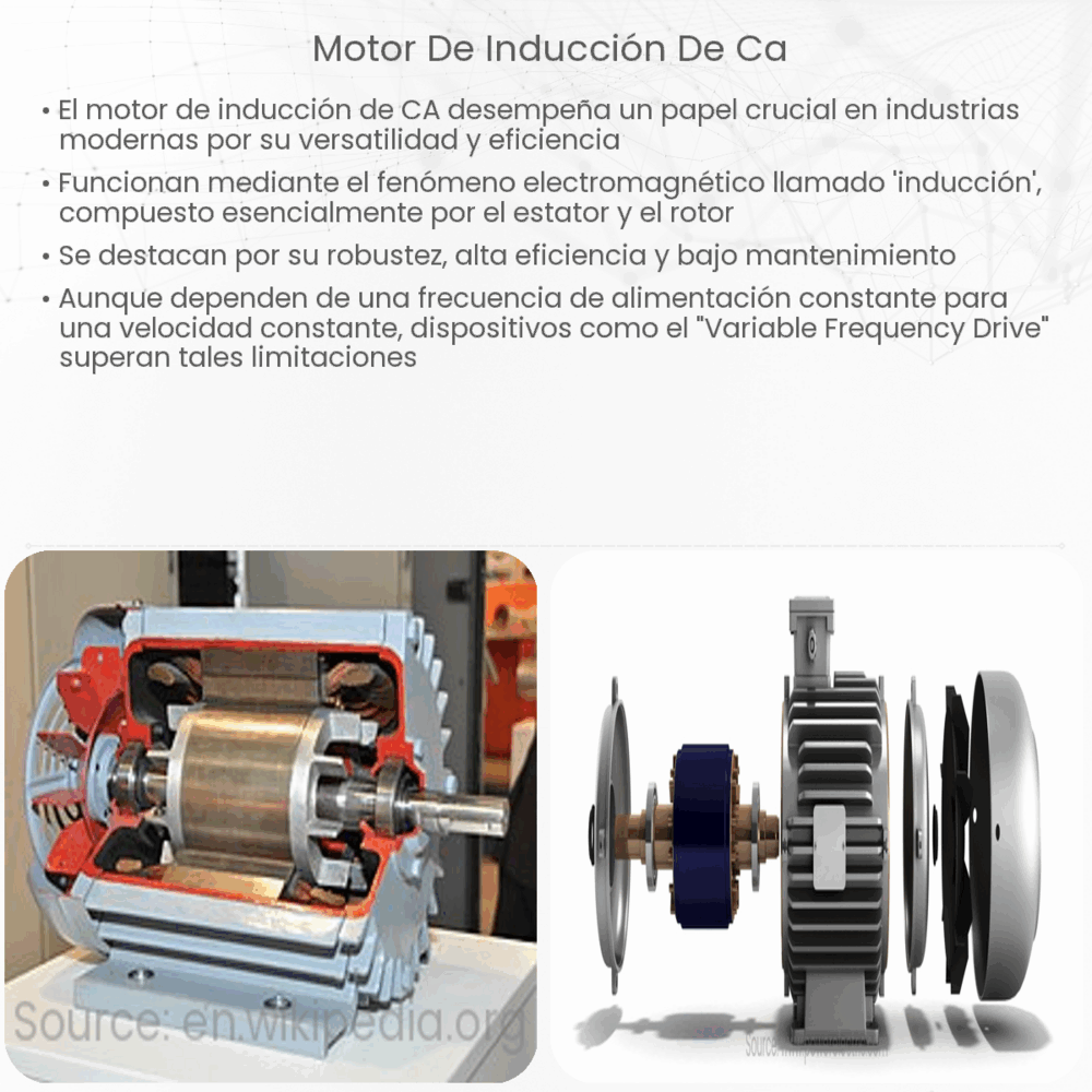 Motor de inducción de CA