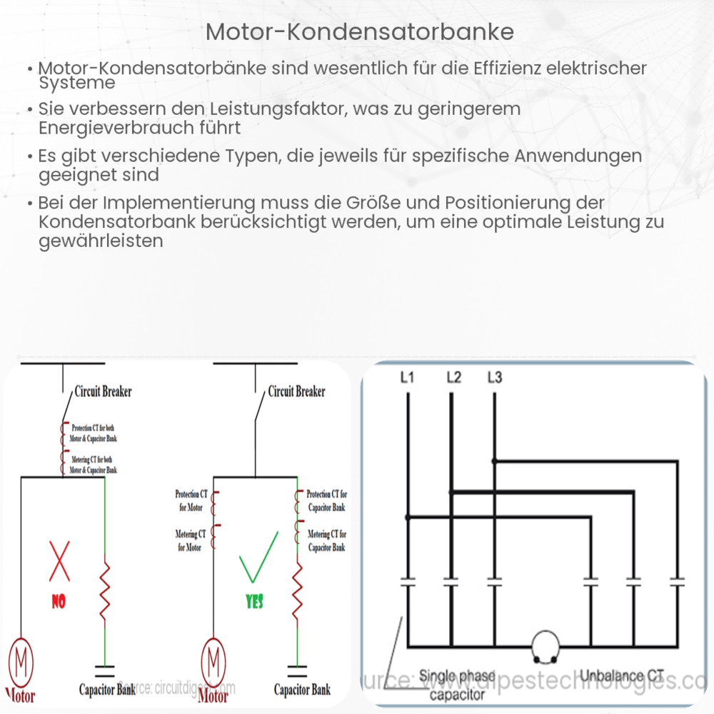Motor-Kondensatorbänke