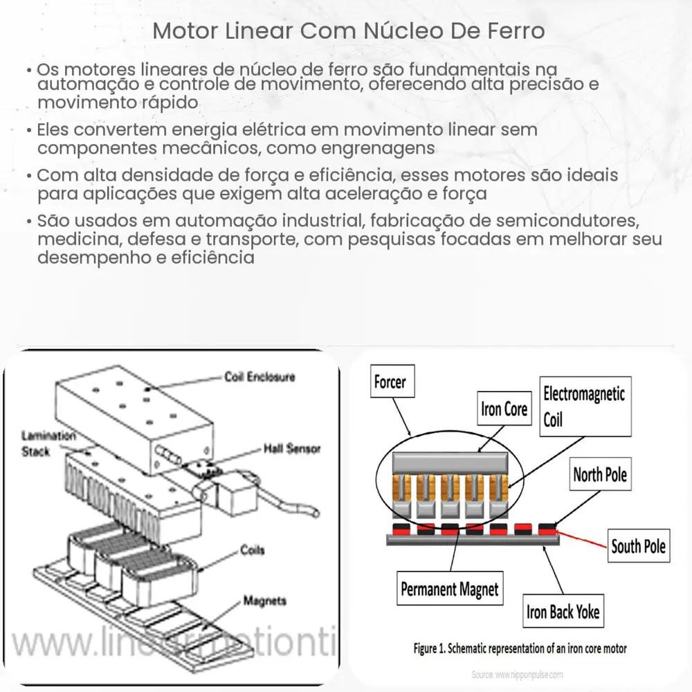 Motor linear com núcleo de ferro