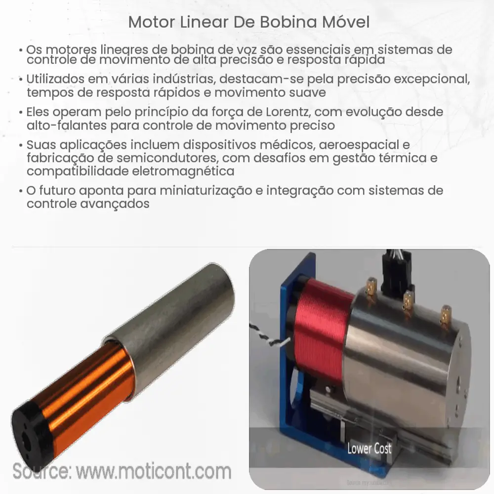 Motor linear de bobina móvel