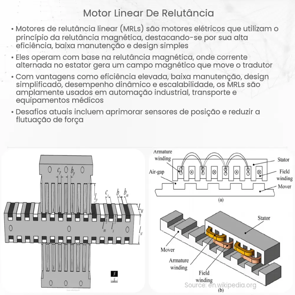 Motor Linear de Relutância